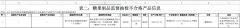 <b>糖果成品被检出伟哥 涉事企业登记运营场合无法</b>